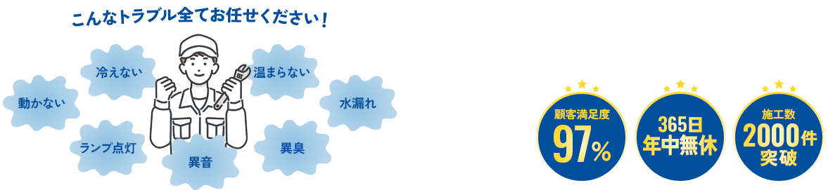 こんなトラブル全てお任せください！冷えない・動かない・温まらない・ランプ点灯・異音・異臭・水漏れ　顧客満足度97% 365日年中無休 施工数2000件突破